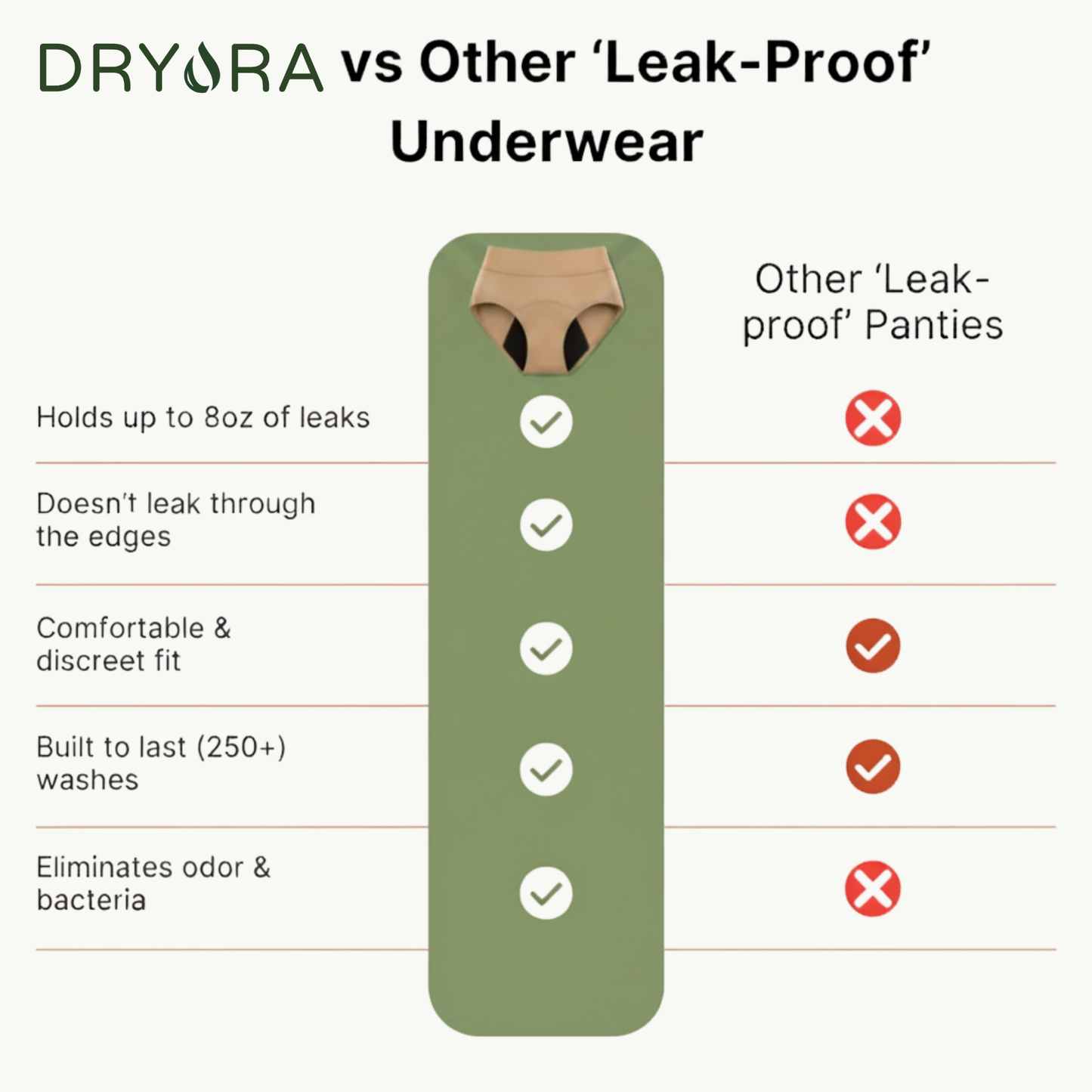 Dryora™ | Confidence Briefs for Real Women with Real Leaks