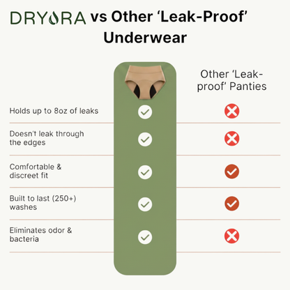 Dryora™ | Confidence Briefs for Real Women with Real Leaks